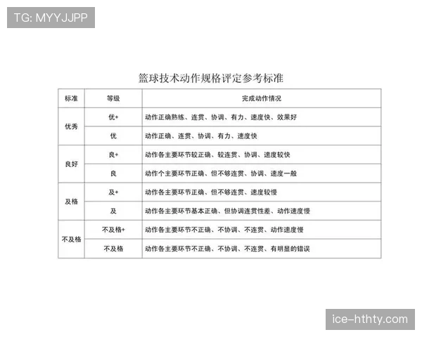 篮球规则解析：连续动作判定的认定要素与标准