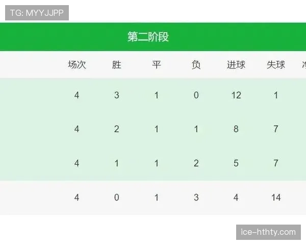 世界杯C组淘汰赛席位争夺分析