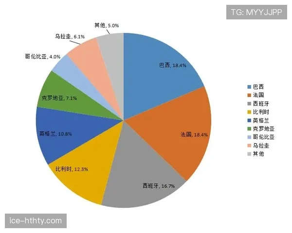 世界杯I组数据模型预测结果