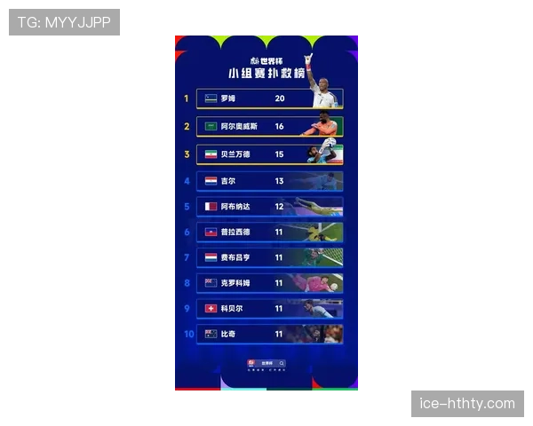 2026世界杯门将表现盘点:小组赛关键扑救整理 2026世界杯门将表现盘点:小组赛关键扑救整理
